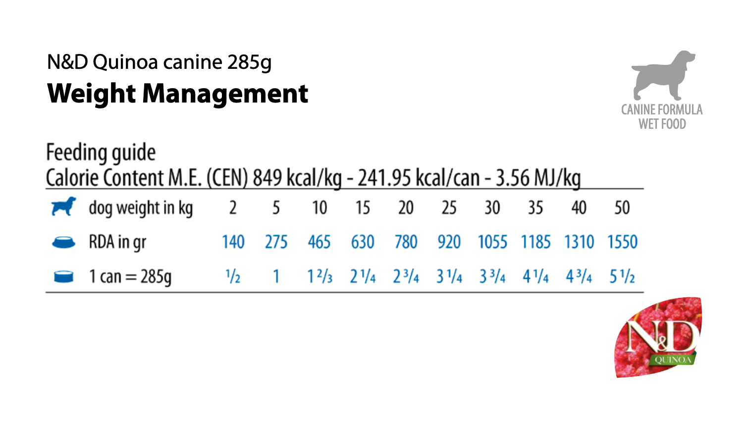 N&d dog food weight management best sale