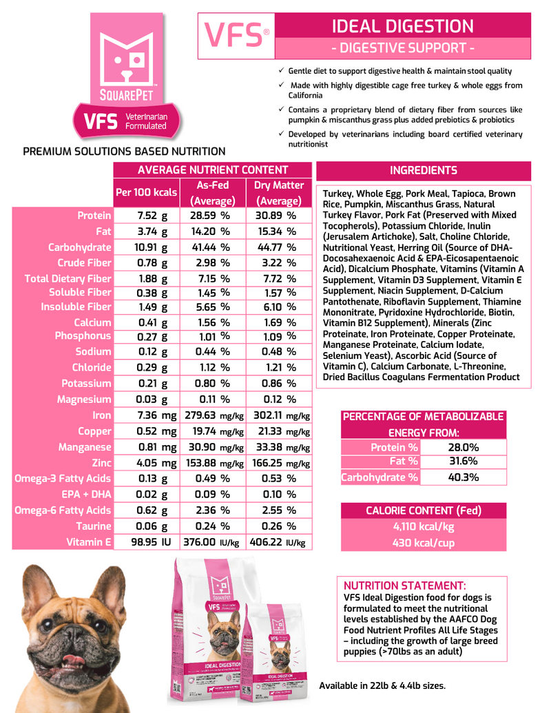 SquarePet VFS Ideal Digestion Formula Dog Food 4.4lbs-Four Muddy Paws