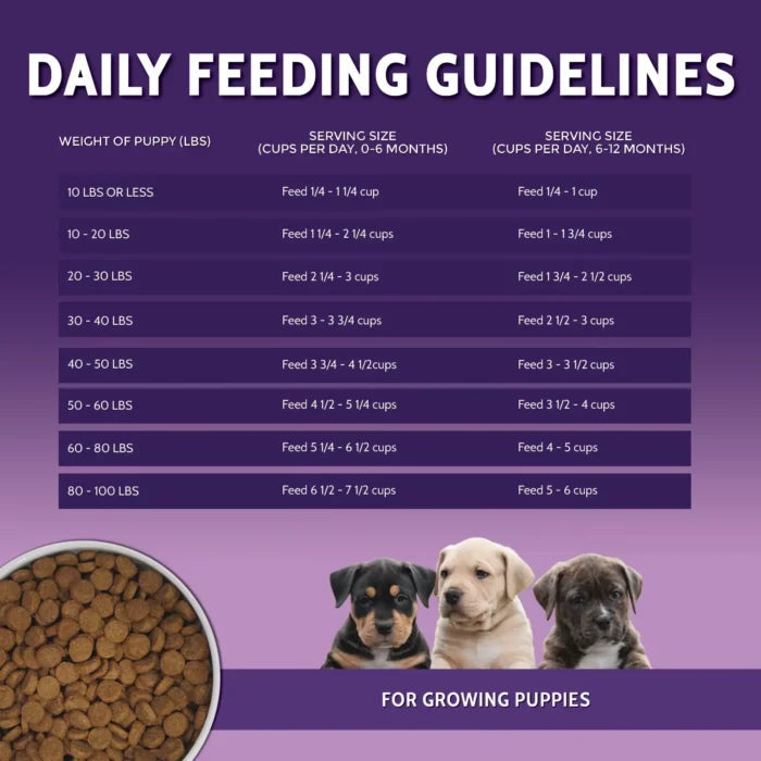 Zignature Grain Free Puppy Dog Food 12.5lbs-Four Muddy Paws