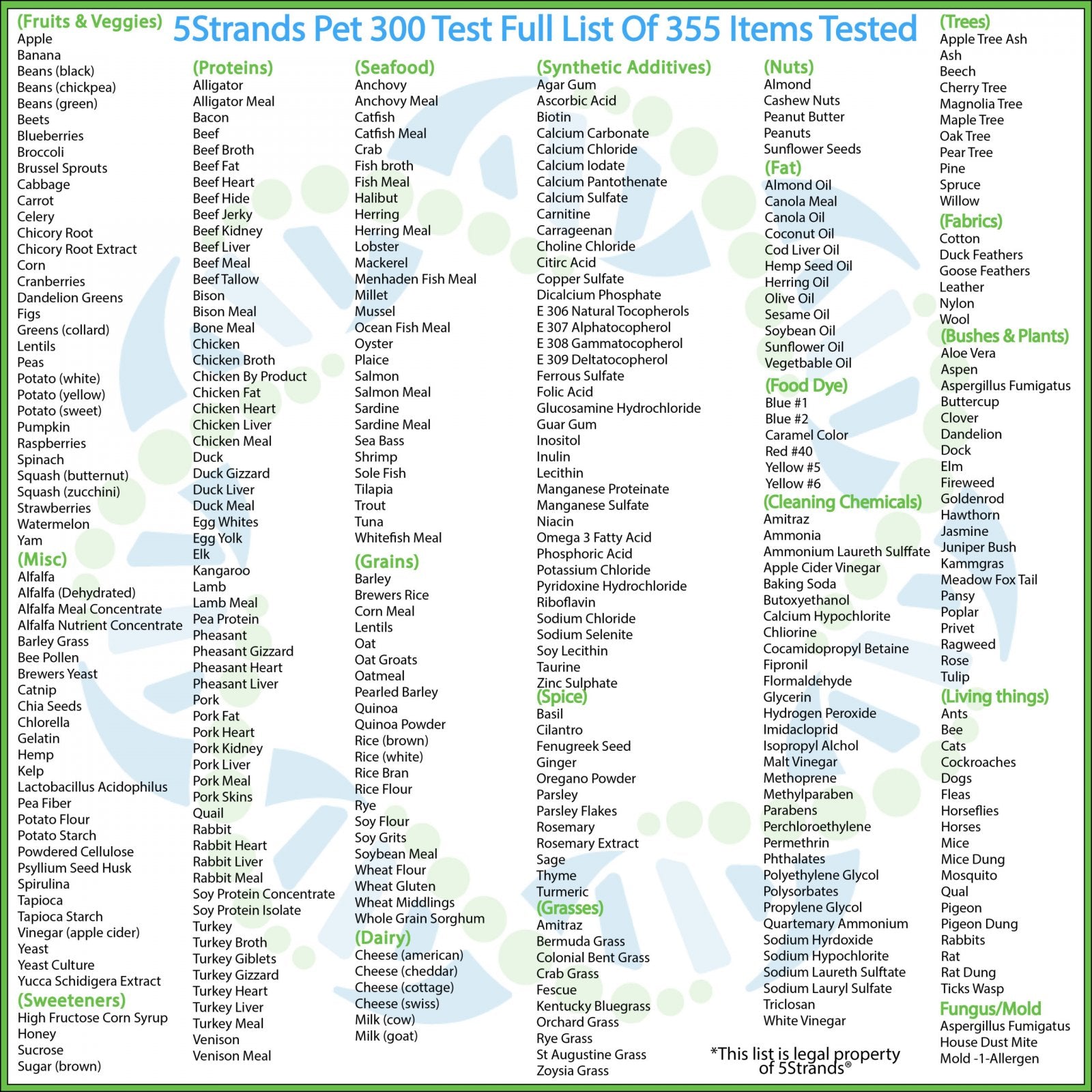 Affordable Pet Food and Environmental Intolerance Test Kit-Four Muddy Paws