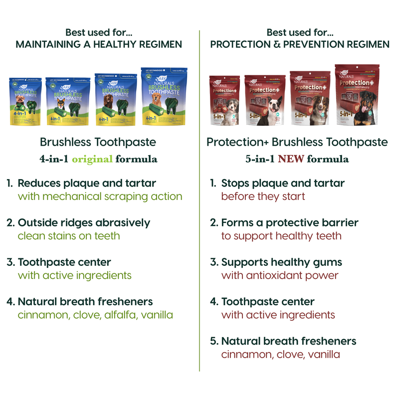 Ark Naturals Protection + Brushless Toothpaste 5-in1 Small-Four Muddy Paws