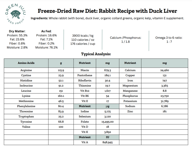 Green Juju Dog Freeze Dried Raw Rabbit 14oz-Four Muddy Paws