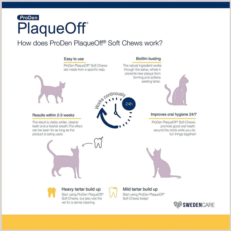 PlaqueOff Cat Soft Chew 45 ct-Four Muddy Paws