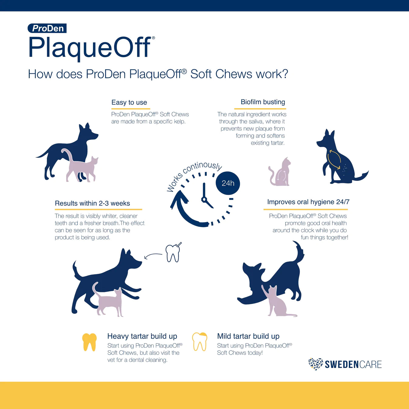 PlaqueOff Dog Soft Chew 45 ct s/m-Four Muddy Paws